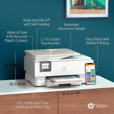 An HP Envy Inspire 7920e printer with parts labelled for easy reference and review.